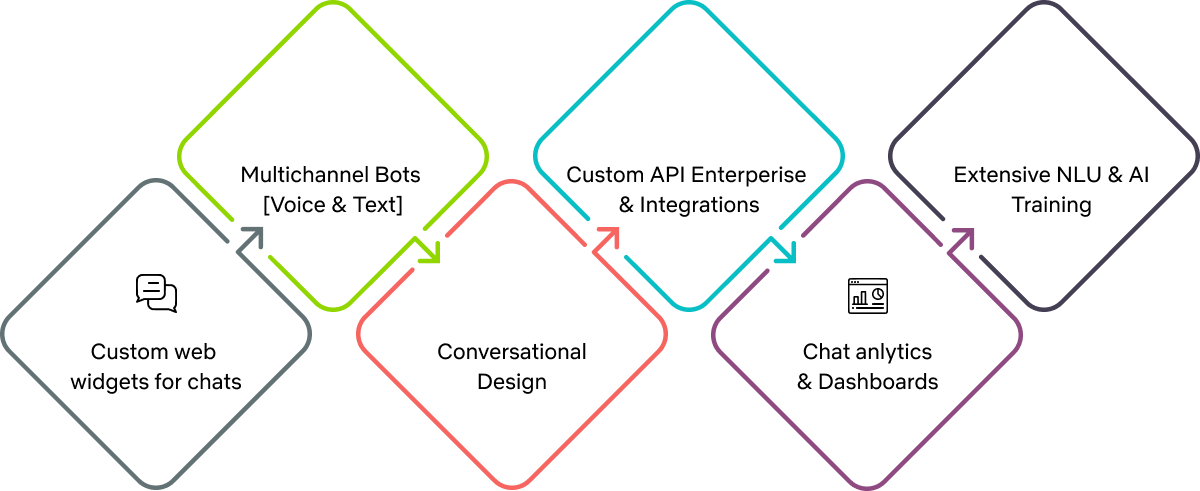 Chatbot frame
