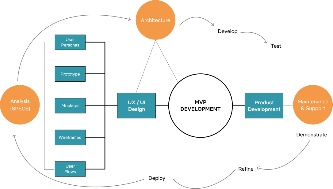 Product dev thumbnail 