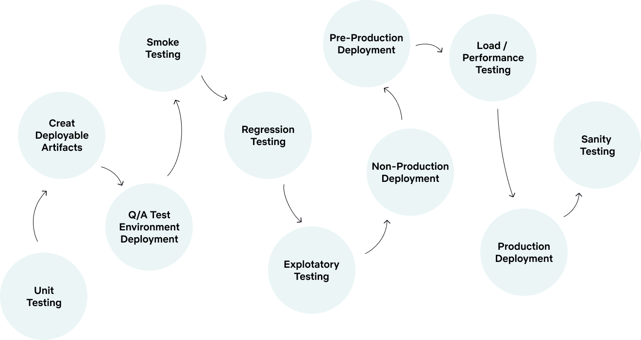 QA Engineering